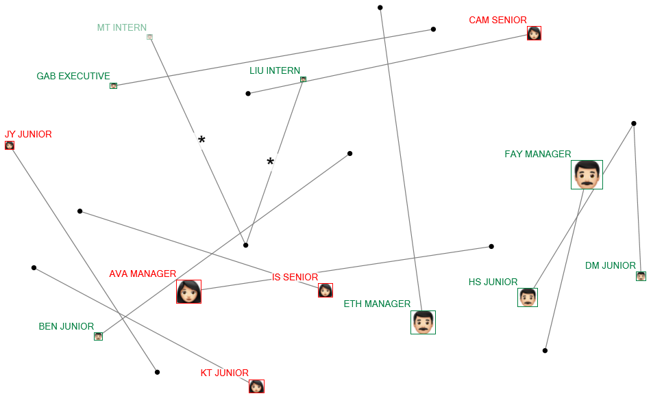 NodeXLGraph1