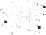 NodeXLGraph1
