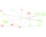 NodeXLGraph2