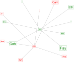 NodeXLGraph1