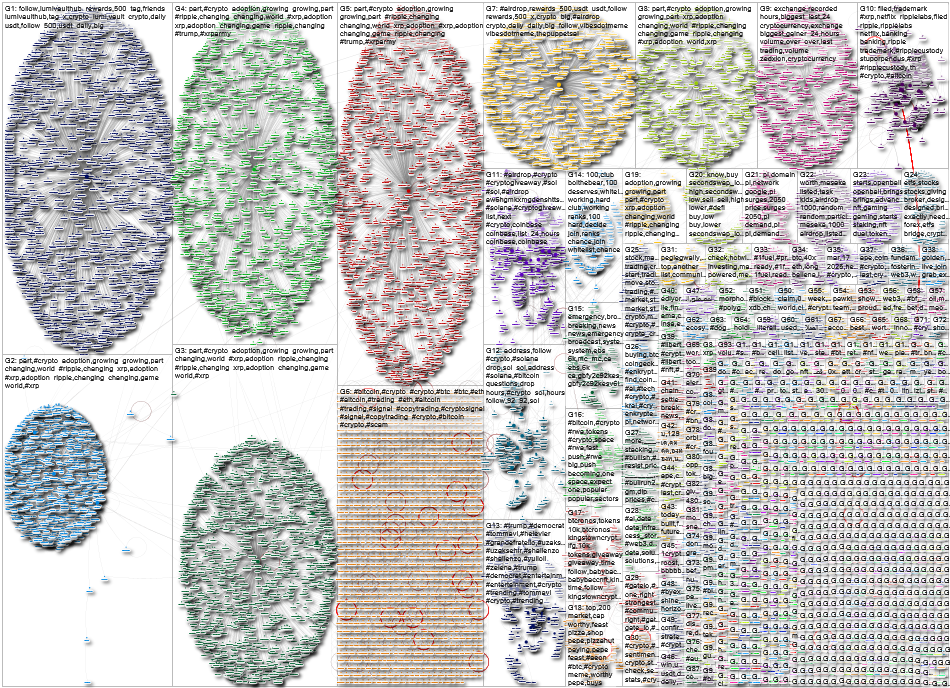 2025-03-17 NodeXL X Twitter Search #crypto.xlsx