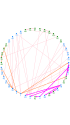 NodeXLGraph1.xlsx