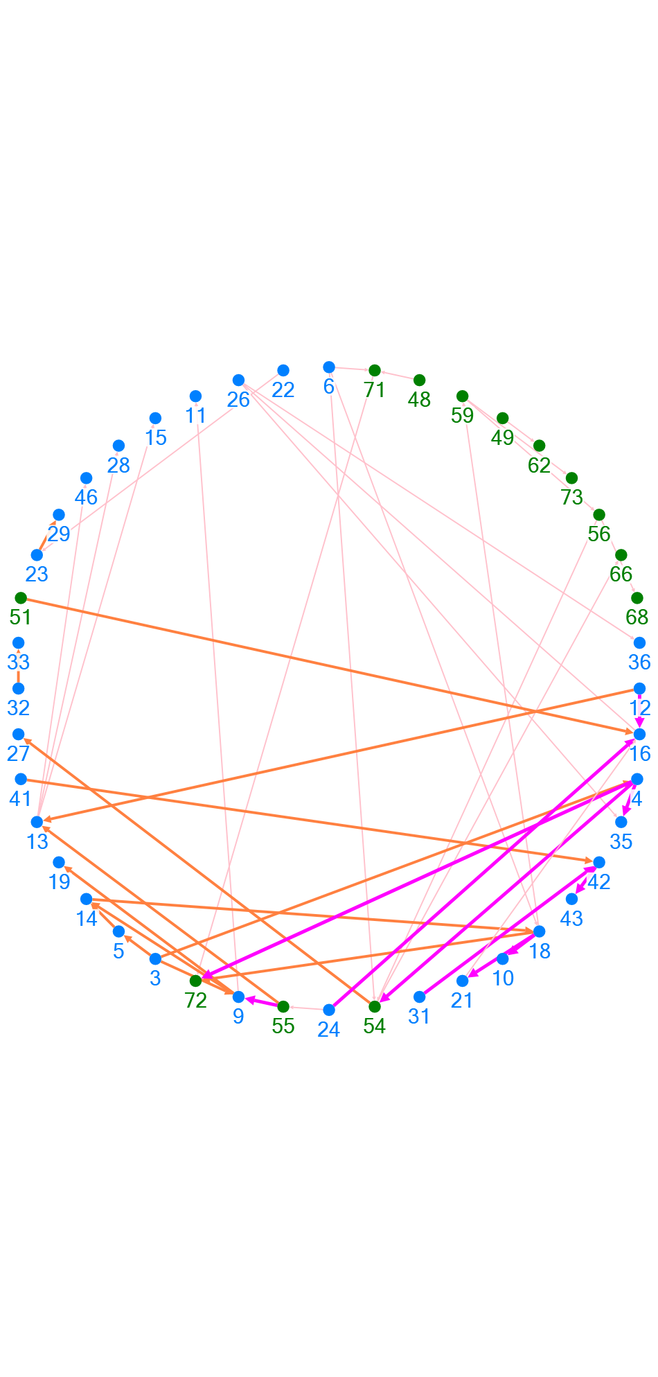 NodeXLGraph_ENS.xlsx