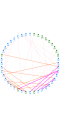 NodeXLGraph_ENS.xlsx