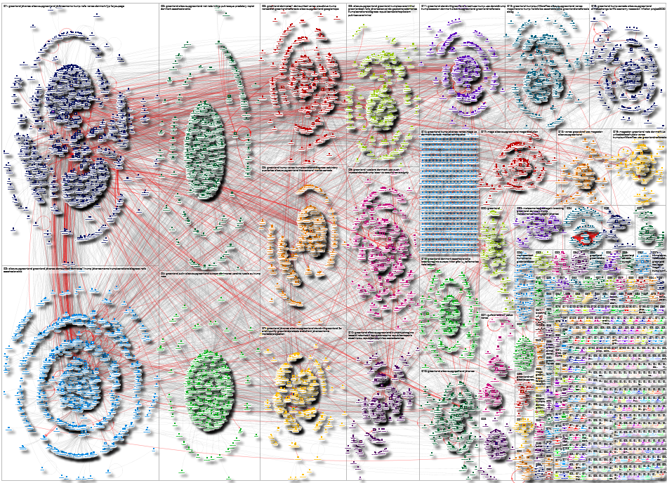 Greenland Twitter NodeXL SNA Map and Report for Saturday, 29 March 2025 at 13:54 UTC