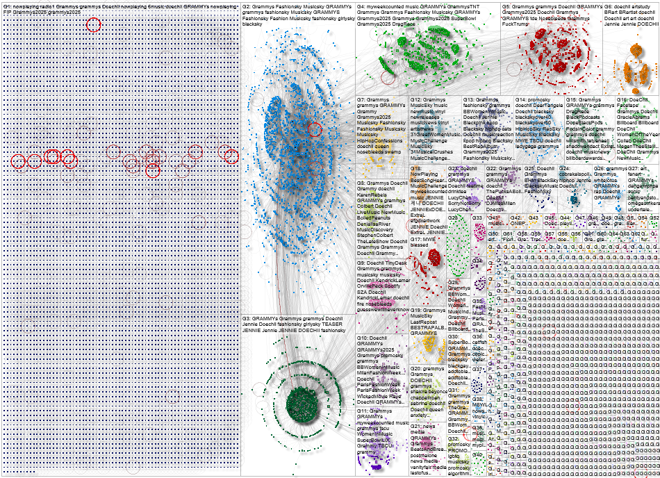 Doechii Bluesky NodeXL SNA Map and Report for Tuesday, 01 April 2025 at 20:27