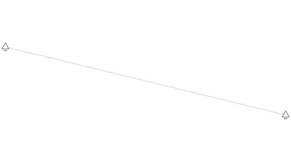 NodeXLGraph2