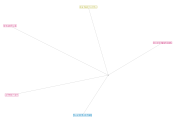 NodeXLGraph1