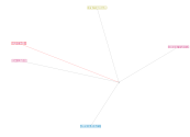 NodeXLGraph1