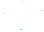 NodeXLGraph1