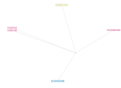 NodeXLGraph1