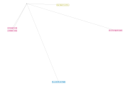 NodeXLGraph1
