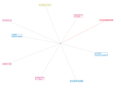 NodeXLGraph1