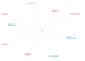 NodeXLGraph1