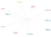 NodeXLGraph1