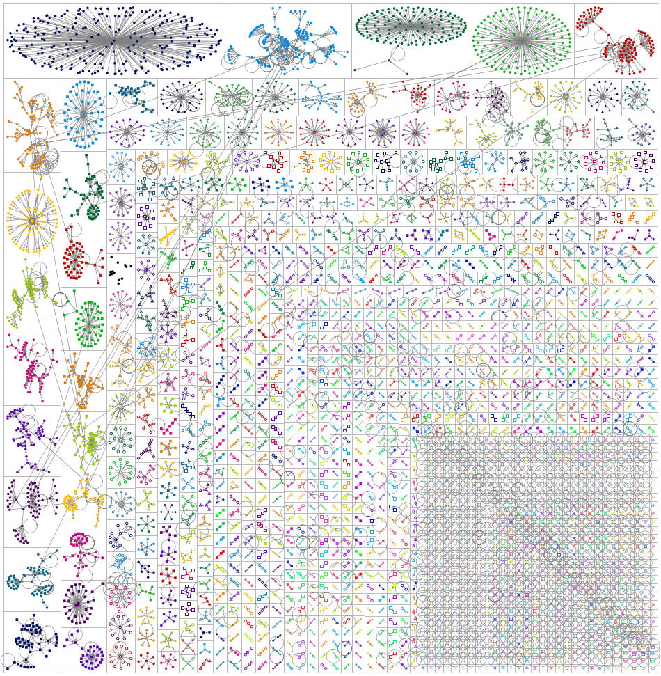 FOMO OR LimitedEdition OR ShopTheDrop Twitter NodeXL SNA Map and Report for Thursday, 27 March 2025 