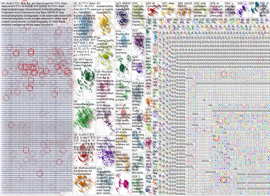 AI Bluesky NodeXL SNA Map and Report for Saturday, 05 April 2025 at 18:52