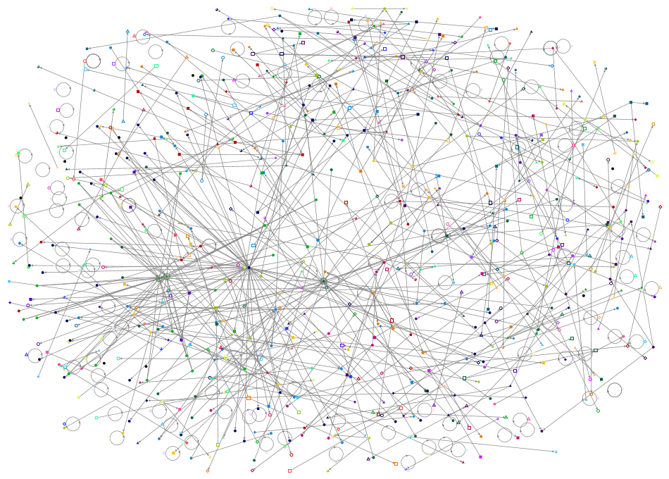 USA AND China AND import tariffs Twitter NodeXL SNA Map and Report for Sunday, 06 April 2025 at 01:5