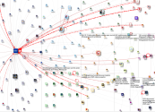#TheLogisticsWorld OR #TLWExpo25 OR @thelogisticswd Twitter NodeXL SNA Map and Report for domingo, 0