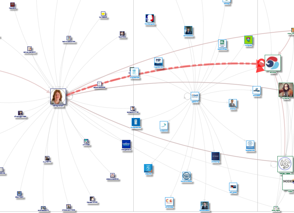 @camcorgt OR #CAMCOR Twitter NodeXL SNA Map and Report for domingo, 06 abril 2025 at 08:17 UTC