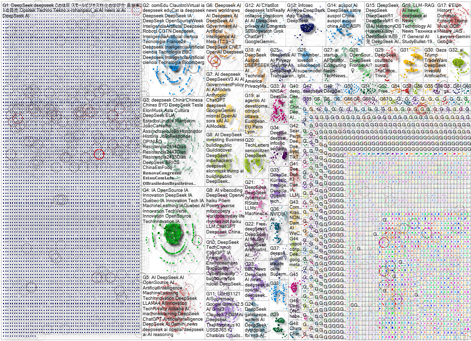deepseek Bluesky NodeXL SNA Map and Report for Sunday, 06 April 2025 at 02:36