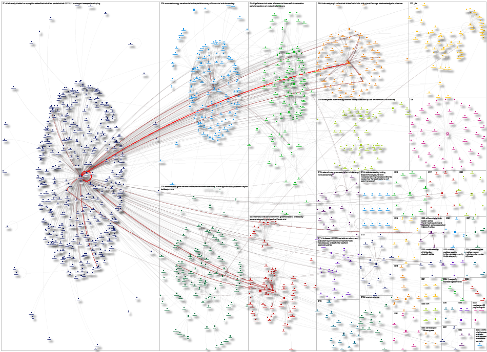 audubonsociety Twitter NodeXL SNA Map and Report for Sunday, 06 April 2025 at 14:46 UTC
