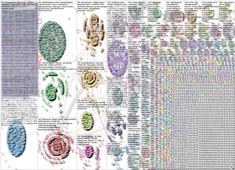 nvidia Twitter NodeXL SNA Map and Report for Sunday, 06 April 2025 at 02:59 UTC