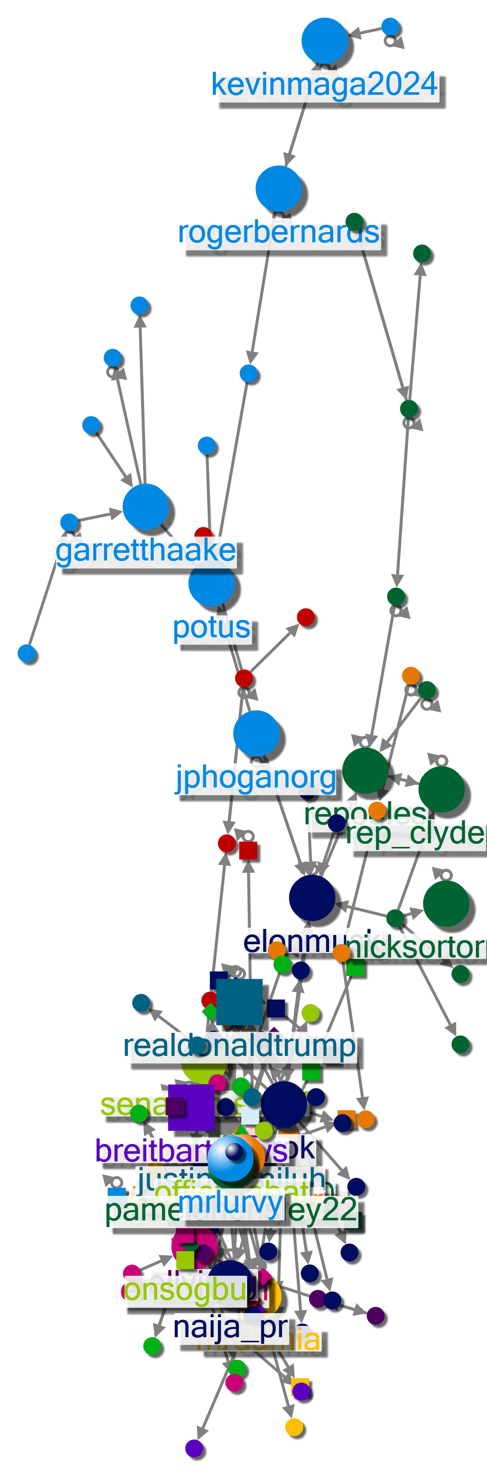 Impeachment Korea OR President Twitter NodeXL SNA Map and Report for Wednesday, 26 March 2025 at 16: