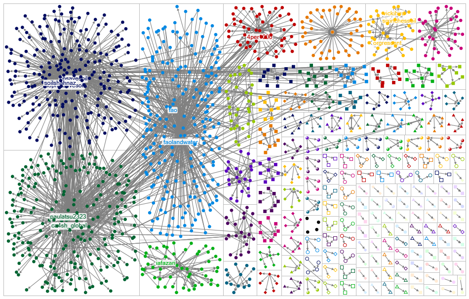 NoDigGardening OR SoilHealth Twitter NodeXL SNA Map and Report for Friday, 01 November 2024 at 16:36