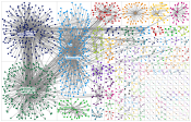 NoDigGardening OR SoilHealth Twitter NodeXL SNA Map and Report for Friday, 01 November 2024 at 16:36