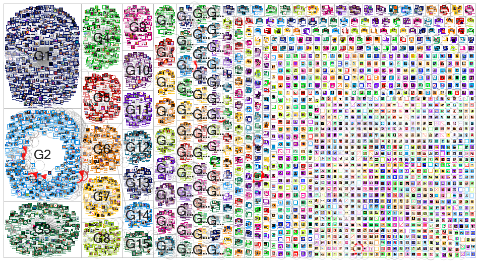 TikTokMadeMeBuyIt OR Beauty OR Influencers Twitter NodeXL SNA Map and Report for Wednesday, 26 March