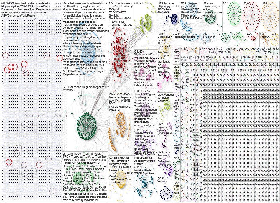 Tron Bluesky NodeXL SNA Map and Report for Sunday, 06 April 2025 at 17:10