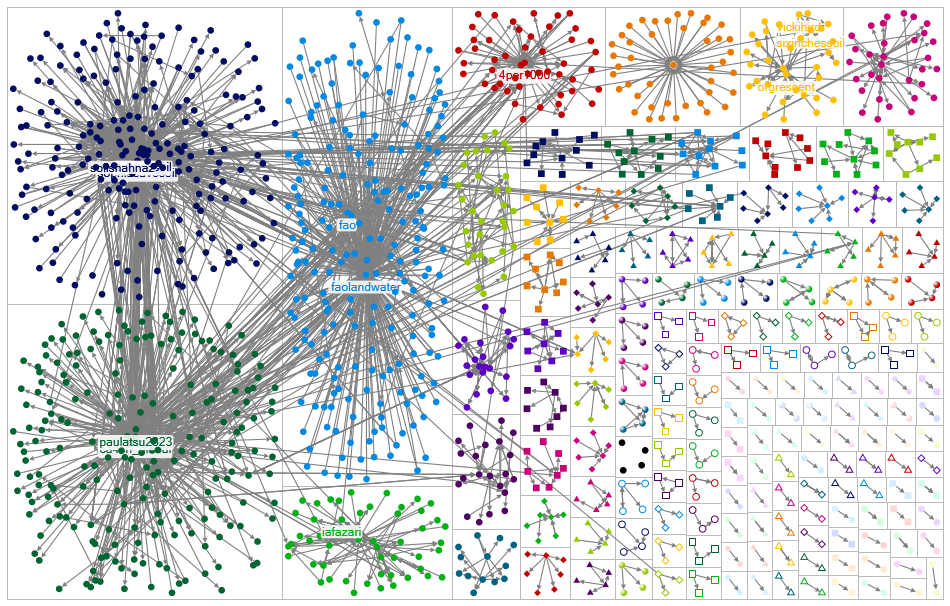 NoDigGardening OR SoilHealth Twitter NodeXL SNA Map and Report for Friday, 01 November 2024 at 16:36