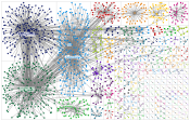 NoDigGardening OR SoilHealth Twitter NodeXL SNA Map and Report for Friday, 01 November 2024 at 16:36