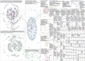 NoDigGardening OR SoilHealth Twitter NodeXL SNA Map and Report for Friday, 01 November 2024 at 16:36