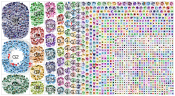 TikTokMadeMeBuyIt OR Beauty OR Influencers Twitter NodeXL SNA Map and Report for Wednesday, 26 March