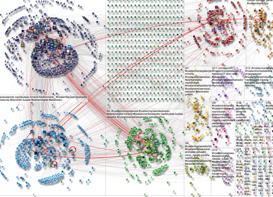 #NoALaMineríaSíALaVida Twitter NodeXL SNA Map and Report for lunes, 07 abril 2025 at 02:06 UTC