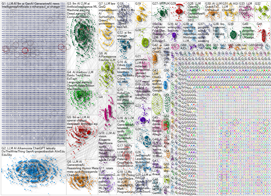 LLM Bluesky NodeXL SNA Map and Report for Tuesday, 08 April 2025 at 17:24