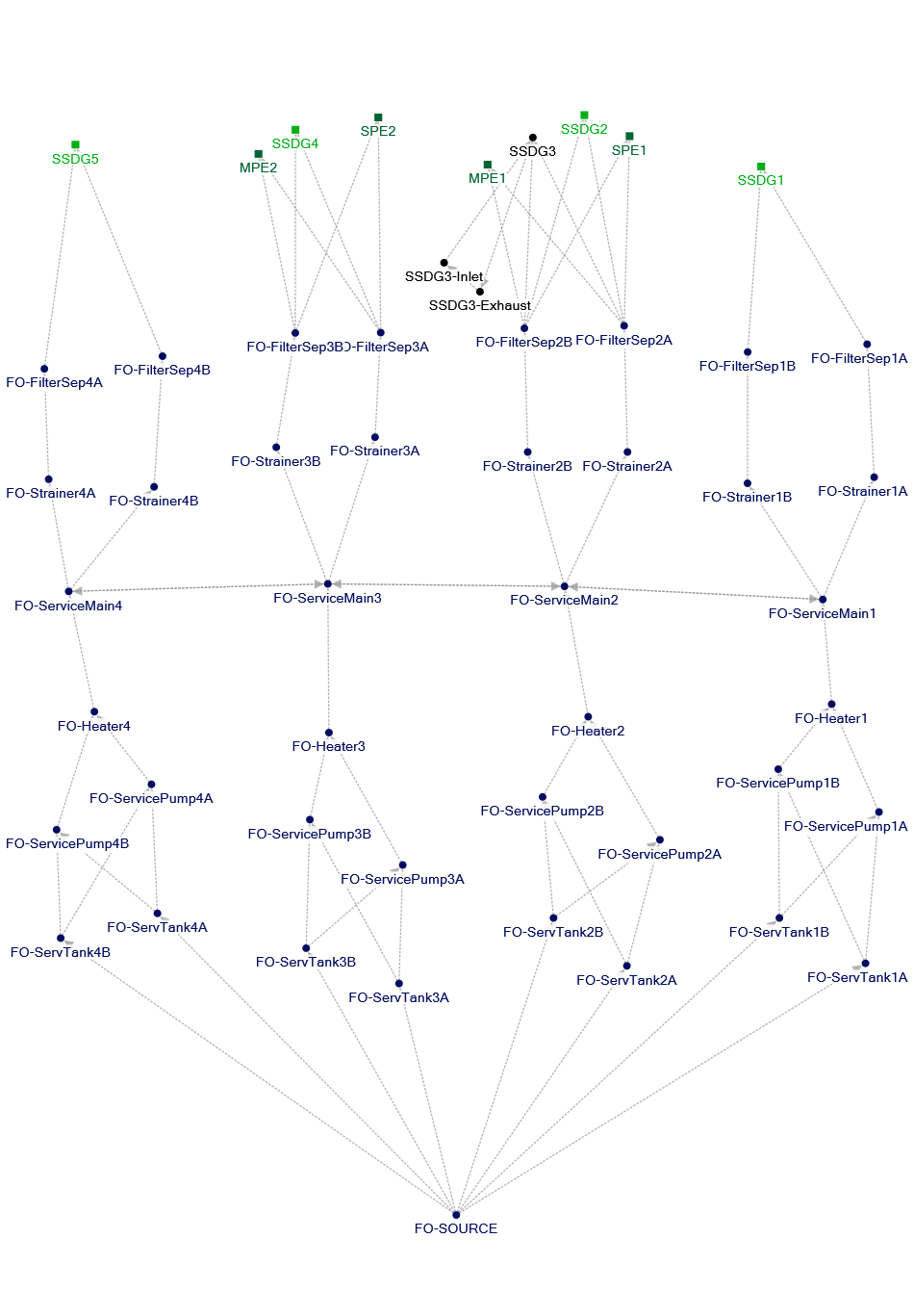 PSYS5_CODAG_4z_ACDC_NodeXL.xlsx