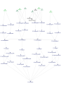 PSYS5_CODAG_4z_ACDC_NodeXL.xlsx