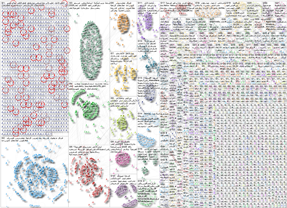 جدة Twitter NodeXL SNA Map and Report for Tuesday, 22 April 2025 at 03:20 UTC