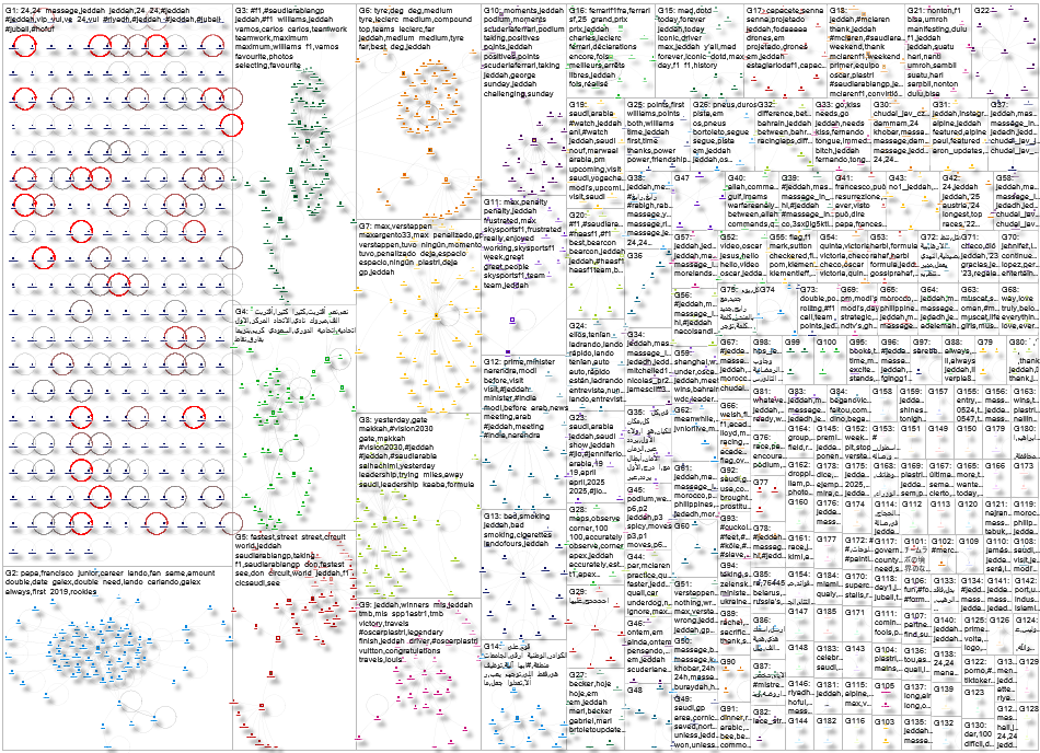 Jeddah Twitter NodeXL SNA Map and Report for Tuesday, 22 April 2025 at 00:24 UTC