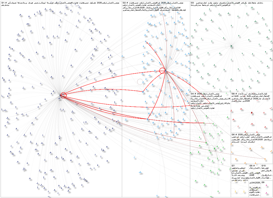 #الاتصال_إعلام_وأكثر Twitter NodeXL SNA Map and Report for Tuesday, 22 April 2025 at 18:38 UTC