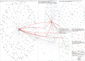 #الاتصال_إعلام_وأكثر Twitter NodeXL SNA Map and Report for Tuesday, 22 April 2025 at 18:38 UTC
