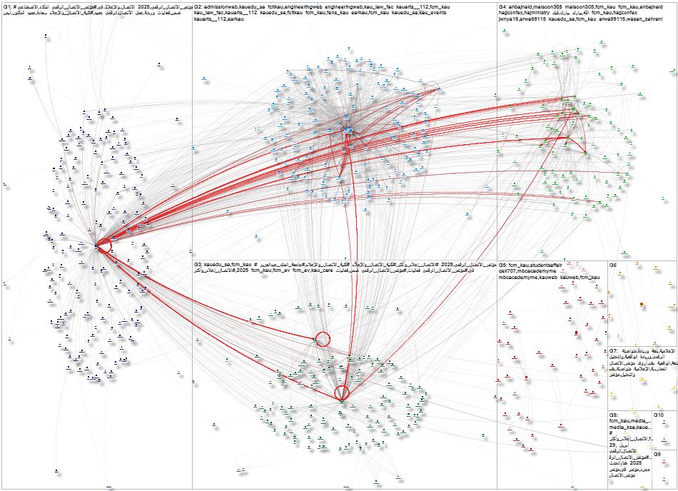 FCM_KAU Twitter NodeXL SNA Map and Report for Wednesday, 23 April 2025 at 14:13 UTC