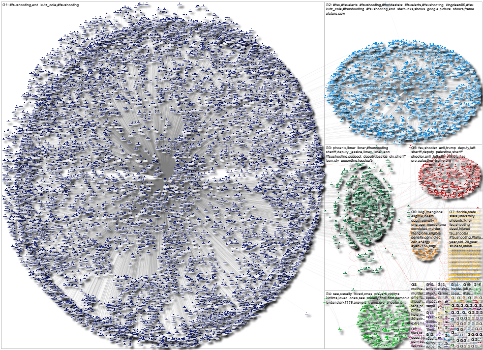 FSUShooting Twitter NodeXL SNA Map and Report for Thursday, 24 April 2025 at 15:32 UTC