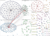 FCM_Ev Twitter NodeXL SNA Map and Report for Thursday, 24 April 2025 at 22:38 UTC