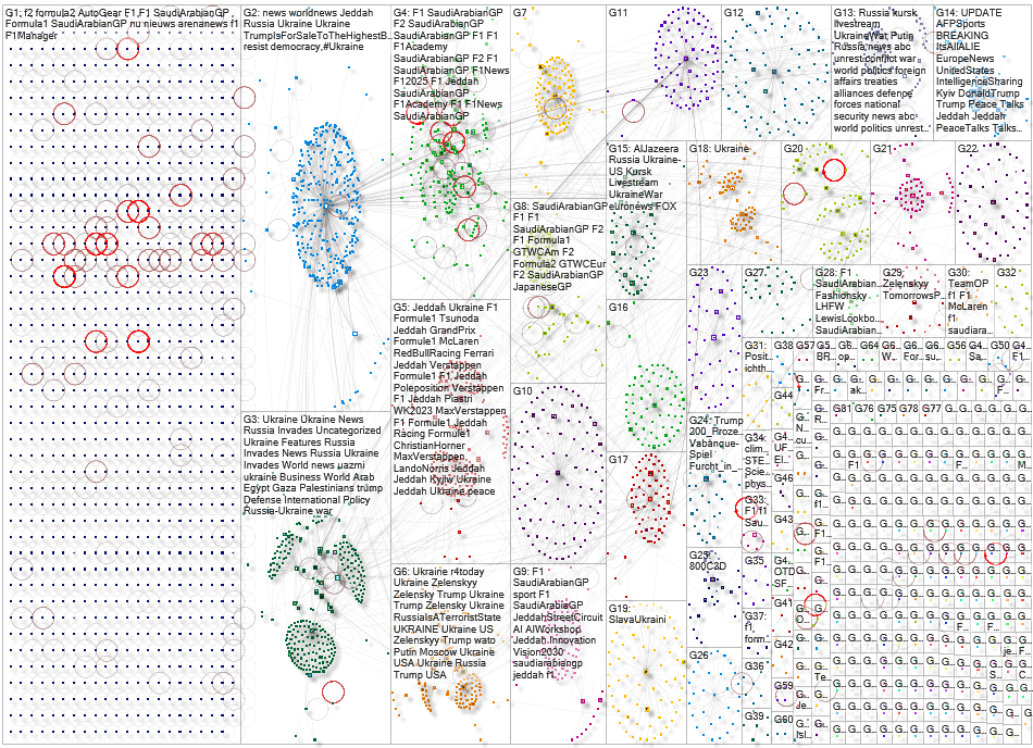 Jeddah Bluesky NodeXL SNA Map and Report for Friday, 25 April 2025 at 14:06