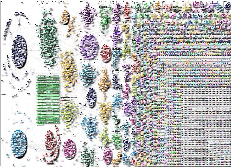 incel Twitter NodeXL SNA Map and Report for Saturday, 26 April 2025 at 00:33 UTC