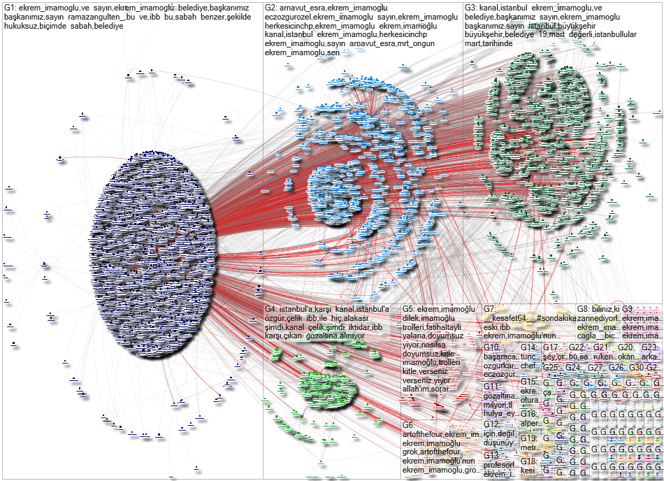 Mrt_Ongun OR ekrem_imamoglu Twitter NodeXL SNA Map and Report for Saturday, 26 April 2025 at 11:44 U